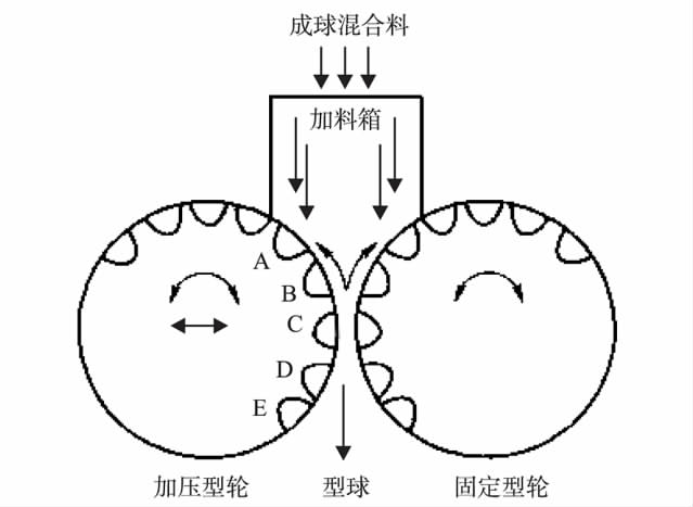 提高礦煤冷壓球團質(zhì)量的方法